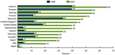 Psychosocial predictors of attitude toward premarital sexual practice among university students, Ethiopia